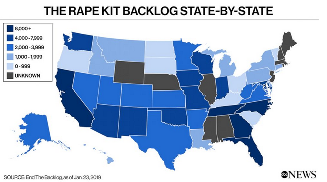 Trump signs bill to help eliminate backlog in rape kit testing