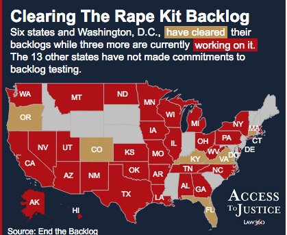 Rape Kit Backlogs Continue To Delay Justice For Victims